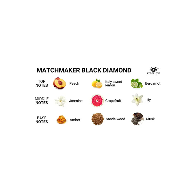 Ženski parfem sa feromonima Matchmaker Black Diamond